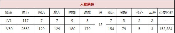 一血万杰辉夜姬攻略