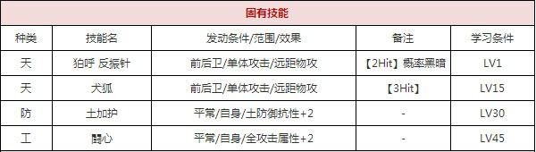 一血万杰辉夜姬攻略