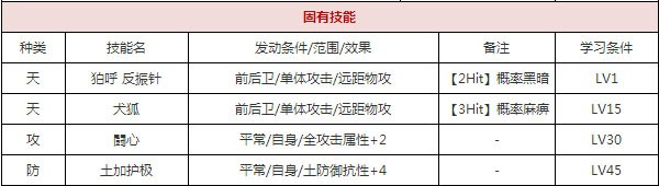 一血万杰伏姬攻略