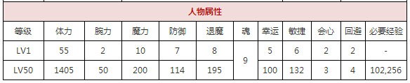 一血万杰道真公攻略