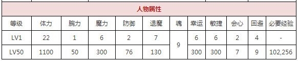 一血万杰乙姬狐攻略