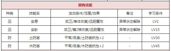 一血万杰乙姬狐攻略