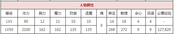 一血万杰百地丹波攻略