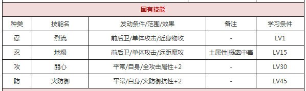 一血万杰百地丹波攻略