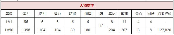 一血万杰猿田彦攻略