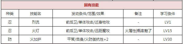 一血万杰猿田彦攻略