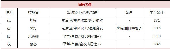 一血万杰千代女攻略