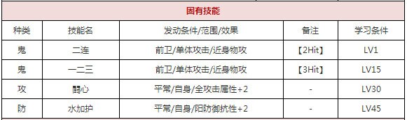 一血万杰双代酒吞童子攻略