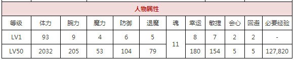 一血万杰芳一攻略