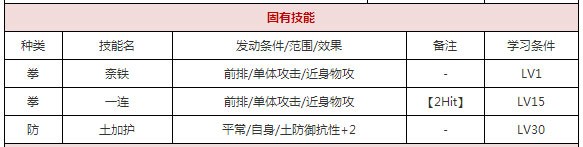 一血万杰芳一攻略