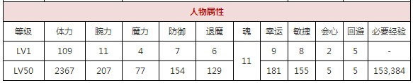 一血万杰暮露暮露団攻略