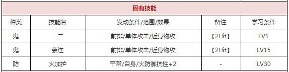 一血万杰暮露暮露団攻略