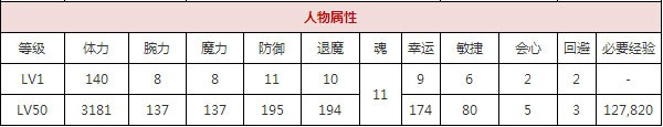 一血万杰双代须佐之男攻略