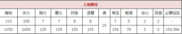 一血万杰金毘罗攻略
