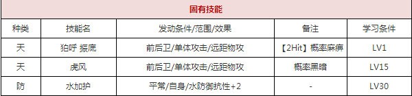 一血万杰金毘罗攻略