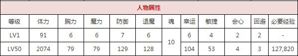 一血万杰烟烟罗攻略