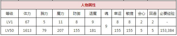 一血万杰钟馗攻略