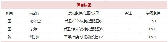 一血万杰钟馗攻略