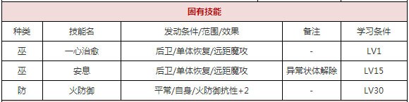 一血万杰源信攻略