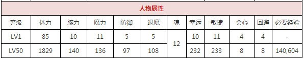 一血万杰不知火攻略