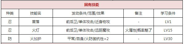 一血万杰不知火攻略