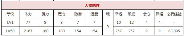 一血万杰风魔小太郎攻略