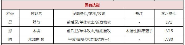 一血万杰风魔小太郎攻略
