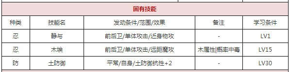 一血万杰才藏攻略