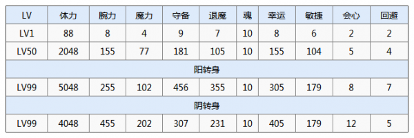 一血万杰伊邪那岐攻略