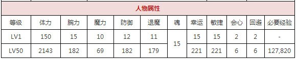 一血万杰铃鹿御前攻略