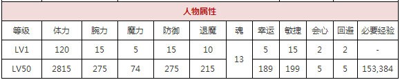一血万杰天津甕星攻略
