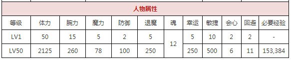 一血万杰一反木棉攻略