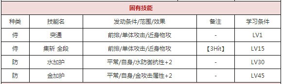 一血万杰佐佐木小次郎攻略