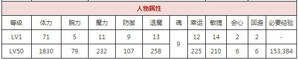 一血万杰爱宕天狗攻略