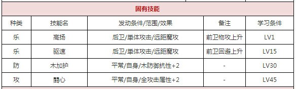 一血万杰爱宕天狗攻略