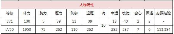 一血万杰光源氏攻略