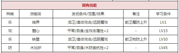 一血万杰光源氏攻略