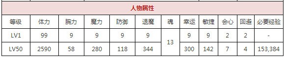 一血万杰玉藻前攻略