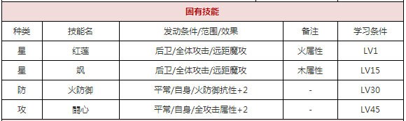 一血万杰玉藻前攻略