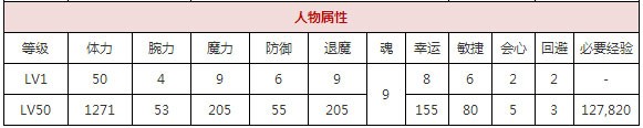 一血万杰五德猫​攻略