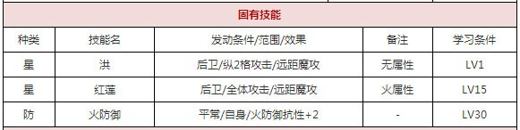 一血万杰五德猫​攻略