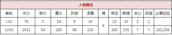 一血万杰少彦攻略