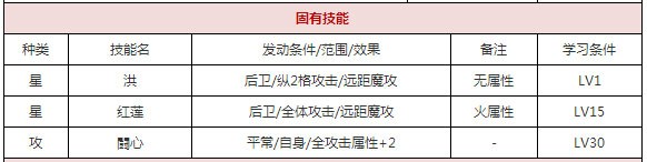 一血万杰少彦攻略