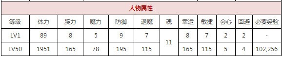 一血万杰福袋建御雷攻略