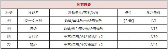 一血万杰福袋建御雷攻略