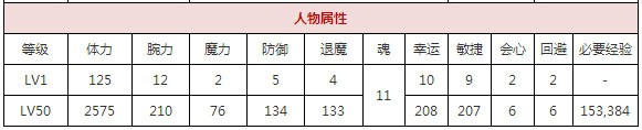 一血万杰见越入道攻略