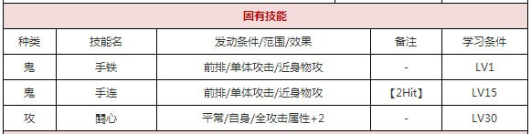 一血万杰见越入道攻略