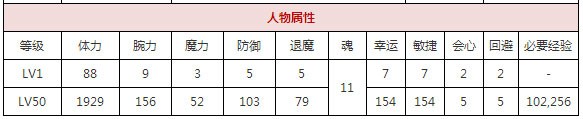 一血万杰弁庆攻略