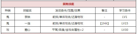 一血万杰弁庆攻略