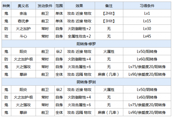 一血万杰阿修罗攻略